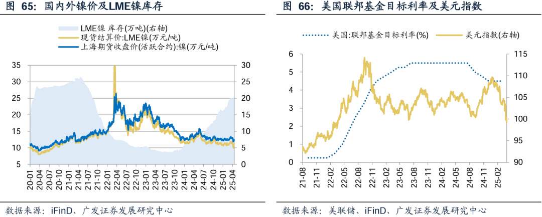 非金属黄金差异显著 有色金属周期分化凸显(图5) 非金属黄金差异显著 有色金属周期分化凸显(图5)
