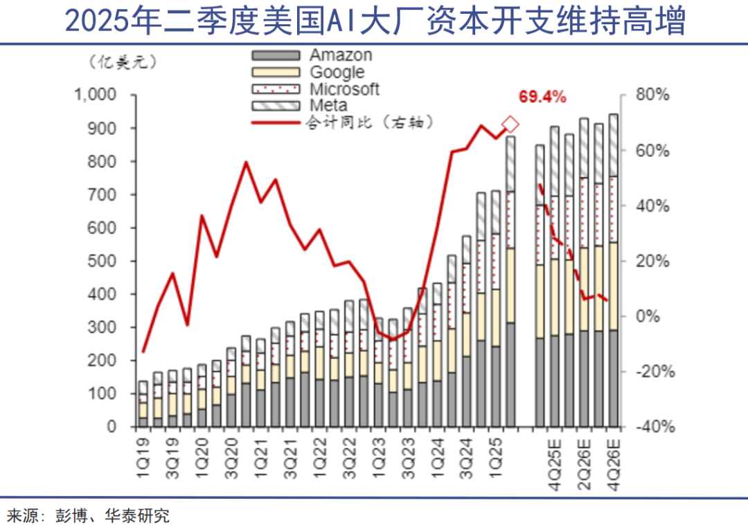 金银之后就是铜｜巨潮(图5)