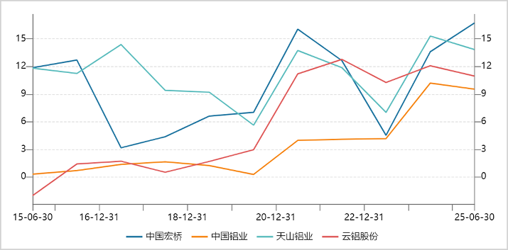 有色金属板块强势上涨背后的关键逻辑分析(图4) 图片