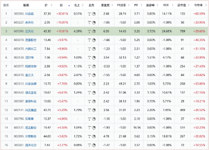 磷资源战略地位凸显 分析其在农化、新能源及军工领域的多重共振(图1) 图片