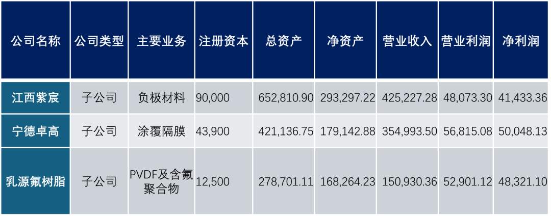 璞泰来转型打造锂电材料新标杆 毛利率超30%揭示产业秘密(图6) 璞泰来转型打造锂电材料新标杆 毛利率超30%揭示产业秘密(图6)