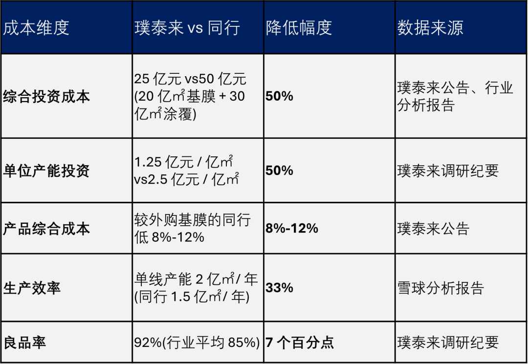璞泰来转型打造锂电材料新标杆 毛利率超30%揭示产业秘密(图5) 璞泰来转型打造锂电材料新标杆 毛利率超30%揭示产业秘密(图5)