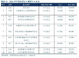 磷资源战略地位凸显 分析其在农化、新能源及军工领域的多重共振(图6) 图片