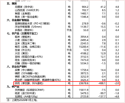 磷资源战略地位凸显 分析其在农化、新能源及军工领域的多重共振(图7) 图片
