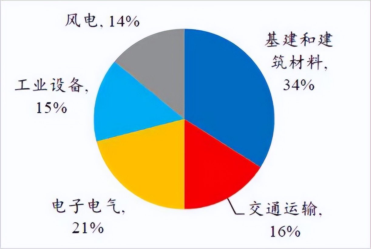 玻璃纤维行业涨价潮来临 供需紧平衡支撑周期复苏(图4) 图片