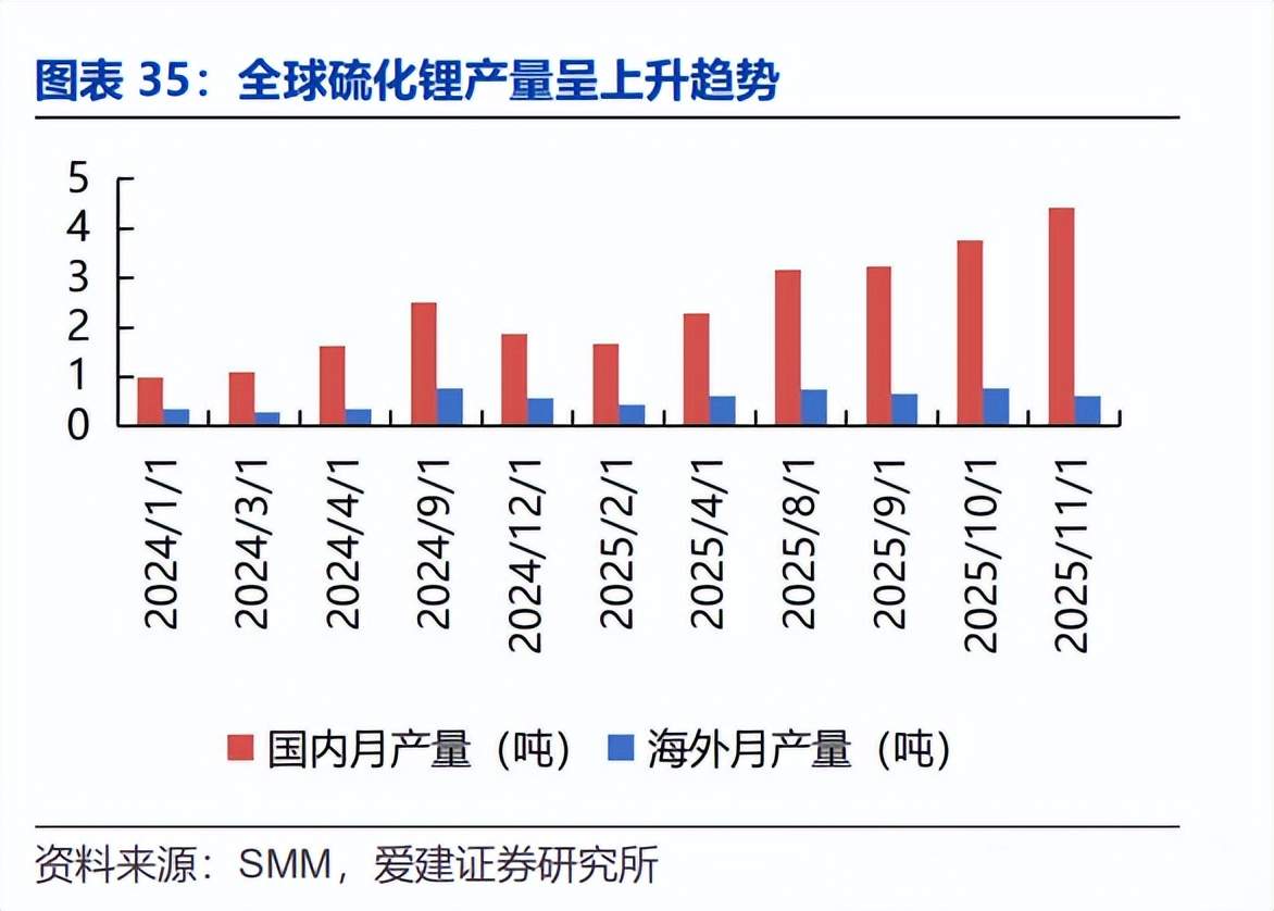 稀土行业定价权与安全溢价博弈分析(图7) 图片
