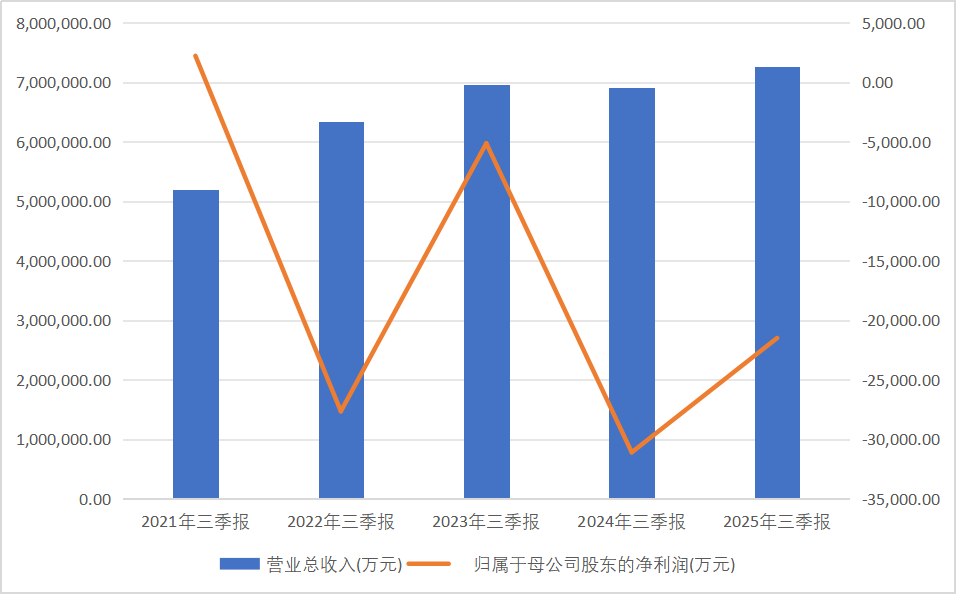 美联储换帅致白银暴跌，白银有色铜业务驱动转型(图3)