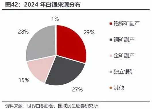 白银从黄金附属到工业战略材料的转型之路(图2)