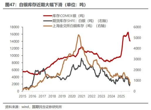 白银从黄金附属到工业战略材料的转型之路(图3)