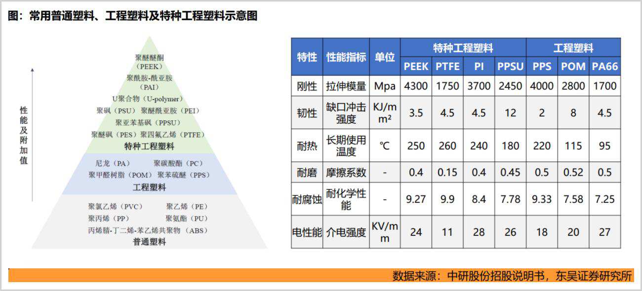高端制造新宠:PEEK材料迎来国产替代机遇(图2) 图片