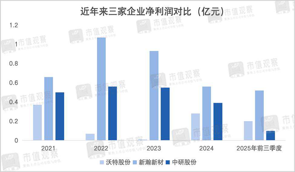 高端制造新宠:PEEK材料迎来国产替代机遇(图6) 图片