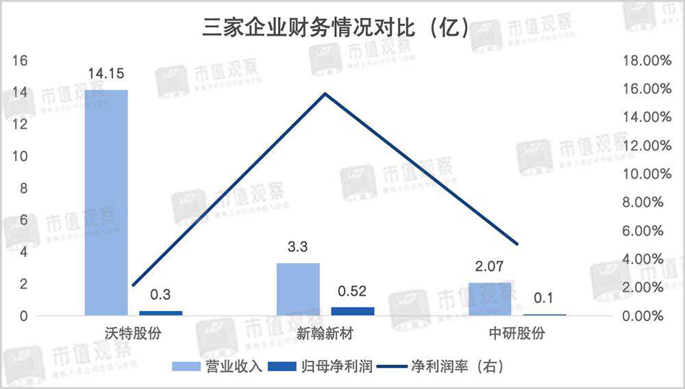 高端制造新宠:PEEK材料迎来国产替代机遇(图5) 图片
