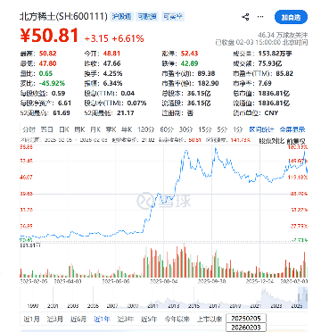 稀土定价权博弈加剧,产业未来如何演变?(图2) 图片