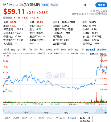稀土定价权博弈加剧,产业未来如何演变?(图5) 图片