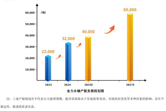 稀土定价权博弈加剧,产业未来如何演变?(图8) 图片