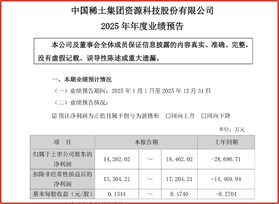 稀土定价权博弈加剧,产业未来如何演变?(图4) 图片