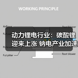 动力锂电行业：碳酸锂迎来上涨 钠电产业加速落地（图3）