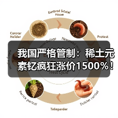 我国严格管制：稀土元素钇疯狂涨价1500％！没它造不了芯片（图4）