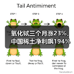 氧化铽三个月涨23%,中国稀土净利飙194%,重稀土龙头周期反转(图4) 氧化铽三个月涨23%,中国稀土净利飙194%,重稀土龙头周期反转(图4)