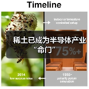 稀土已成为半导体产业“命门”（图1）