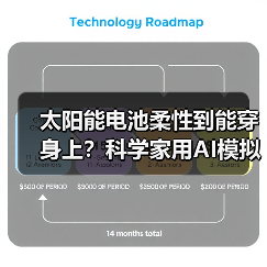 太阳能电池柔性到能穿身上？科学家用AI模拟出科幻太阳能材料（图4）