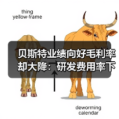 贝斯特业绩向好毛利率却大降：研发费用率下滑，持续分红上亿（图1）