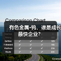 有色金属·钨,谁是成长最快企业?(图3) 有色金属·钨,谁是成长最快企业?(图3)