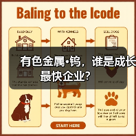 有色金属·钨,谁是成长最快企业?(图2) 有色金属·钨,谁是成长最快企业?(图2)