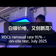 白银价格，又创新高？（图2）