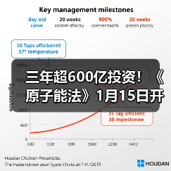 三年超600亿投资！《原子能法》1月15日开始实施 2026，谁在接单可控核聚变？（图1）