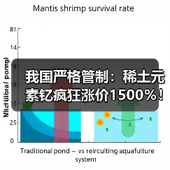我国严格管制：稀土元素钇疯狂涨价1500％！没它造不了芯片（图2）