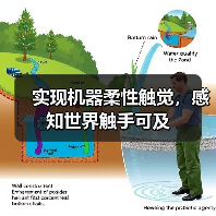实现机器柔性触觉，感知世界触手可及（图3）