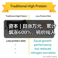 资本 | 日涨万元,累计飙涨600%,钨价闯入历史“无人区”(图2) 资本 | 日涨万元,累计飙涨600%,钨价闯入历史“无人区”(图2)