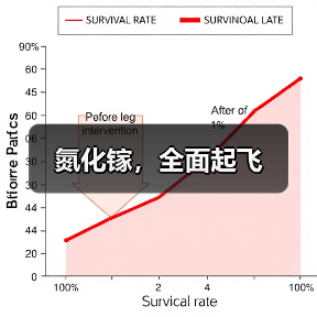 氮化镓,全面起飞(图3) 氮化镓,全面起飞(图3)