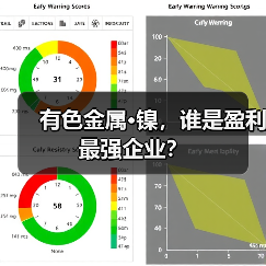 有色金属·镍，谁是盈利最强企业？（图3）