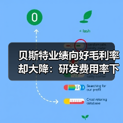 贝斯特业绩向好毛利率却大降:研发费用率下滑,持续分红上亿(图1) 贝斯特业绩向好毛利率却大降:研发费用率下滑,持续分红上亿(图1)