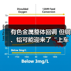 有色金属整体回调 但铜、铝可能迎来了“上车”良机（图2）