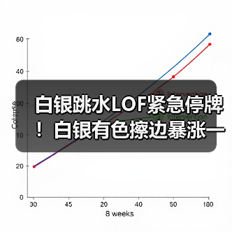 白银跳水LOF紧急停牌!白银有色擦边暴涨一个月(图4) 白银跳水LOF紧急停牌!白银有色擦边暴涨一个月(图4)
