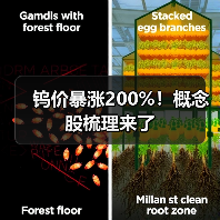 钨价暴涨200%!概念股梳理来了(图2) 钨价暴涨200%!概念股梳理来了(图2)