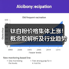 钛白粉价格集体上涨!概念股解析及行业趋势分析(图3) 钛白粉价格集体上涨!概念股解析及行业趋势分析(图3)