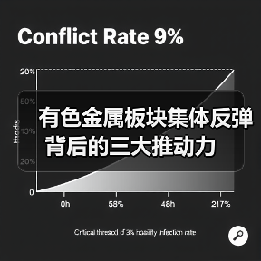 有色金属板块集体反弹背后的三大推动力(图3) 有色金属板块集体反弹背后的三大推动力(图3)