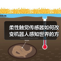 柔性触觉传感器如何改变机器人感知世界的方式(图4) 柔性触觉传感器如何改变机器人感知世界的方式(图4)