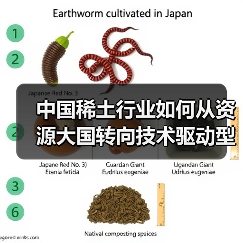 中国稀土行业如何从资源大国转向技术驱动型发展?(图4) 中国稀土行业如何从资源大国转向技术驱动型发展?(图4)