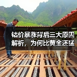 钴价暴涨背后三大原因解析,为何比黄金还猛?(图1) 钴价暴涨背后三大原因解析,为何比黄金还猛?(图1)