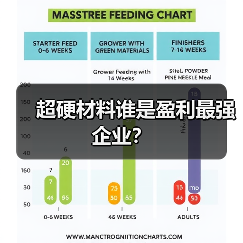 超硬材料谁是盈利最强企业?(图4) 超硬材料谁是盈利最强企业?(图4)