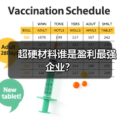 超硬材料谁是盈利最强企业?(图1) 超硬材料谁是盈利最强企业?(图1)