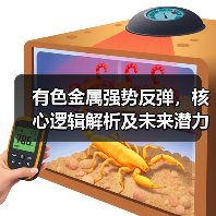 有色金属强势反弹，核心逻辑解析及未来潜力分析（图3）