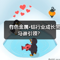 有色金属·铝行业成长黑马谁引领？（图1）