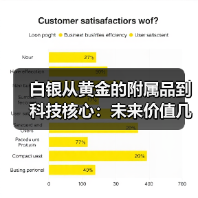 白银从黄金的附属品到科技核心：未来价值几何？（图2）