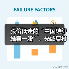 股价低迷的“中国碳纤维第一股”,光威复材手握40亿订单等待爆发(图3) 股价低迷的“中国碳纤维第一股”,光威复材手握40亿订单等待爆发(图3)